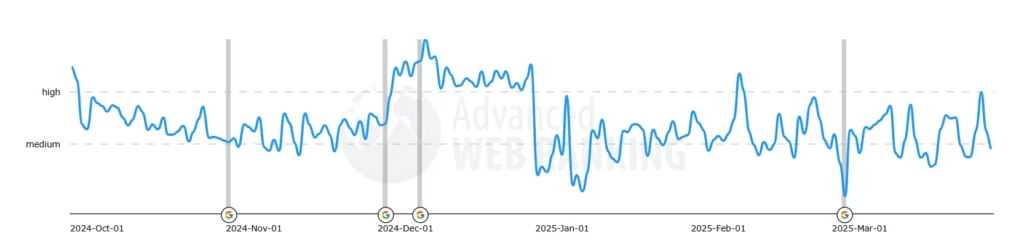 Volatilidad tras el primer coreupdate de 2025