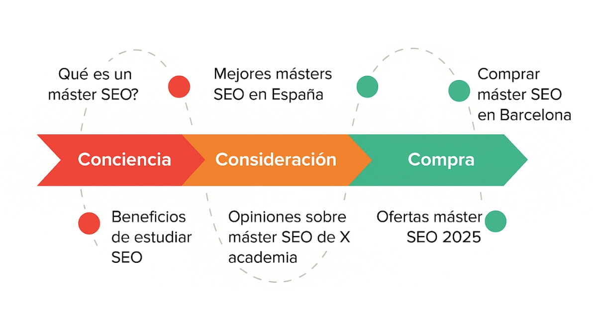 Customer Journey SEO
